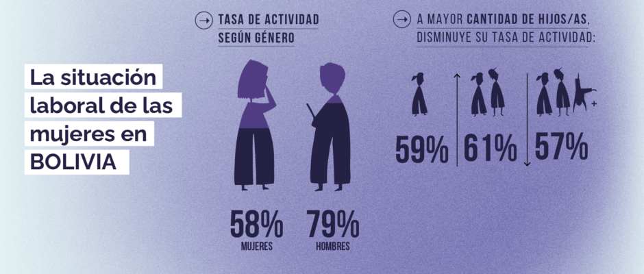 situacion laboral de las mujeres en Bolivia