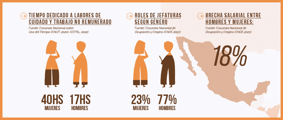 datos-brecha-salarial-mexico